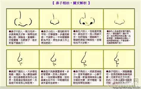 鼻毛外露 面相|鼻毛外露的男人面相詳解